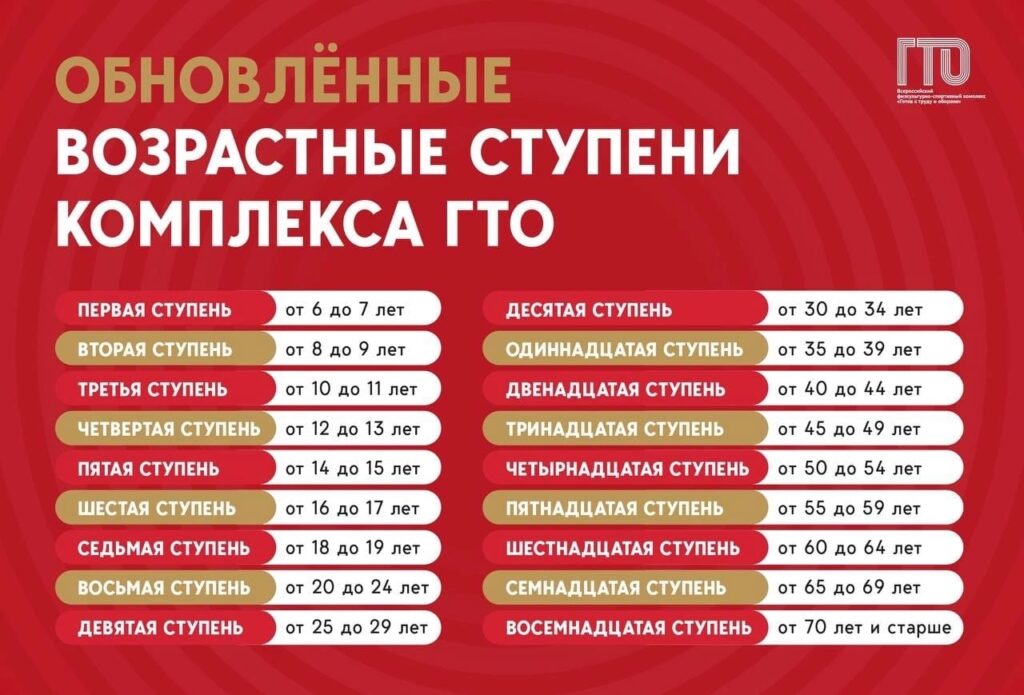 Стань участником комплекса ГТО!!!